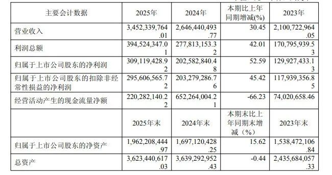 味精双雄分道扬镳：一个改行喂猪，一个死守灶台