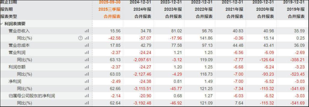 百亿资管联手电池片龙头抄底，亿晶光电7年亏40亿后等来救兵