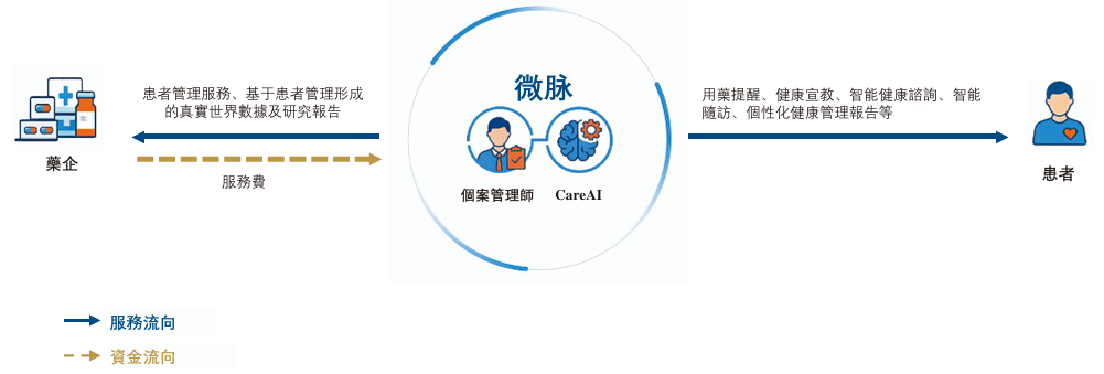 微脉二闯港交所：对赌悬顶、负债率畸高，三年累亏6亿的“绝地闯关”丨IPO观察