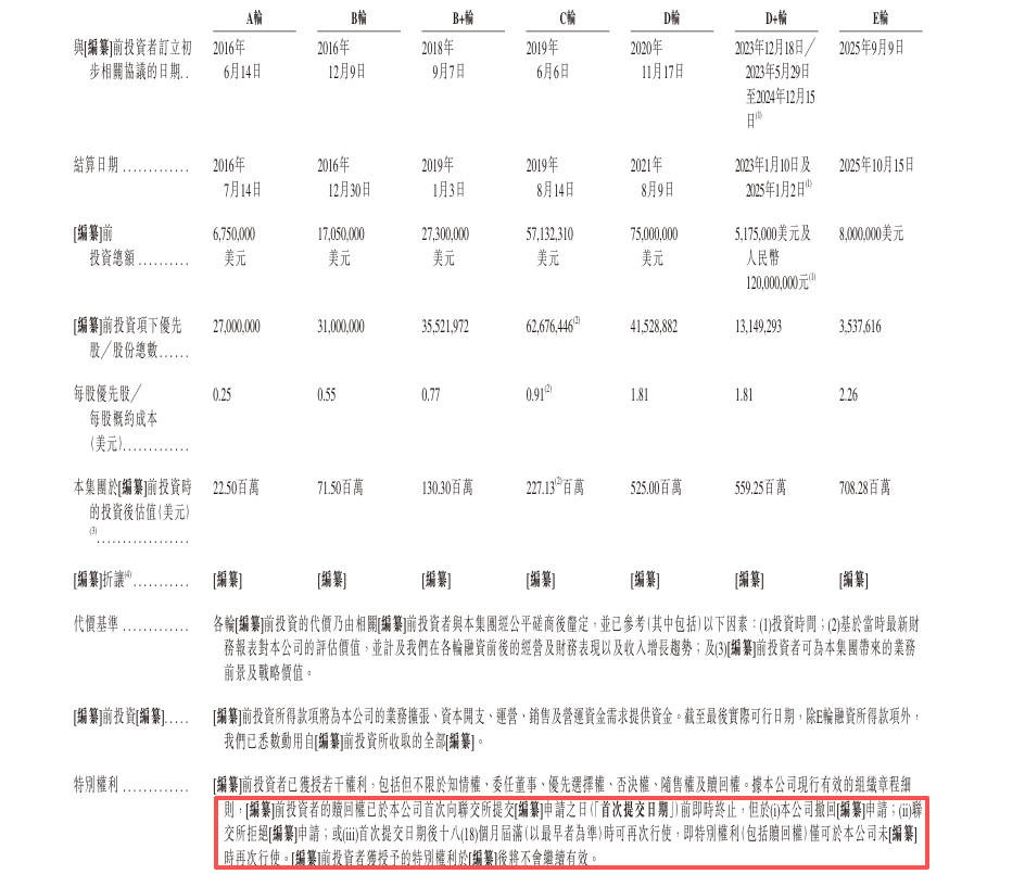 微脉二闯港交所：对赌悬顶、负债率畸高，三年累亏6亿的“绝地闯关”丨IPO观察