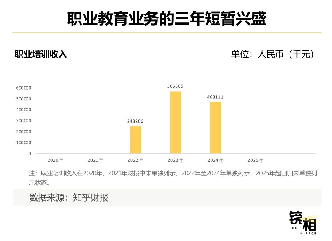知乎六年：走在风口上，但没飞起来