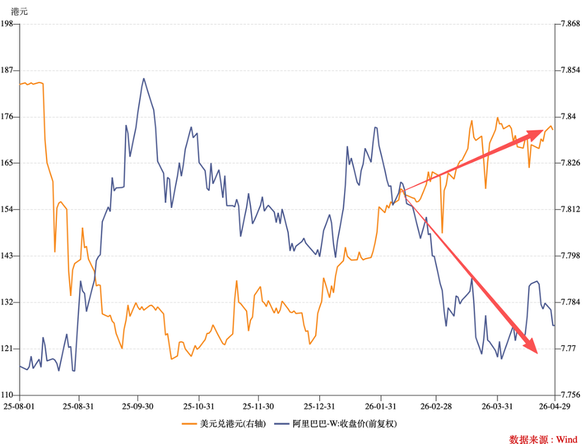 阿里股价：跌完 20%，拐点还有多远