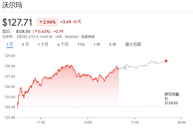 2026年的零售业：谁在崛起，谁在崩塌