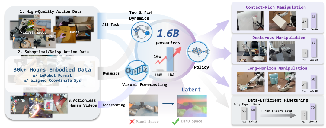 银河通用拉着英伟达，把人形机器人最大的谎言拆穿了