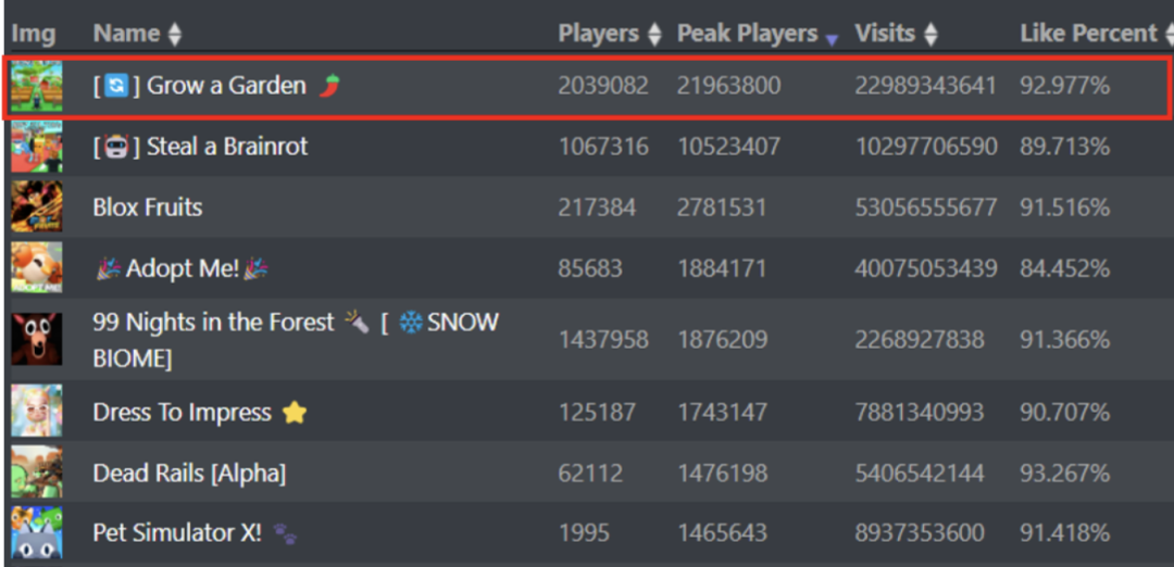 资本押注“可玩版抖音”，为何中国公司都选择出海？