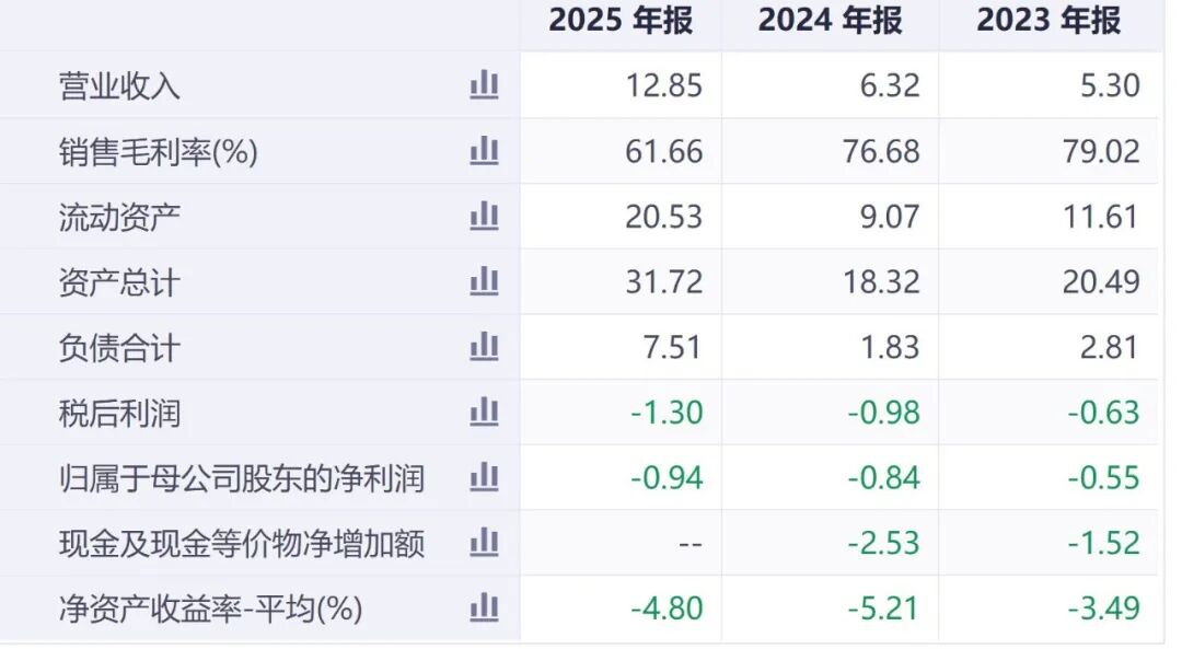 一个Token引爆的千亿神话