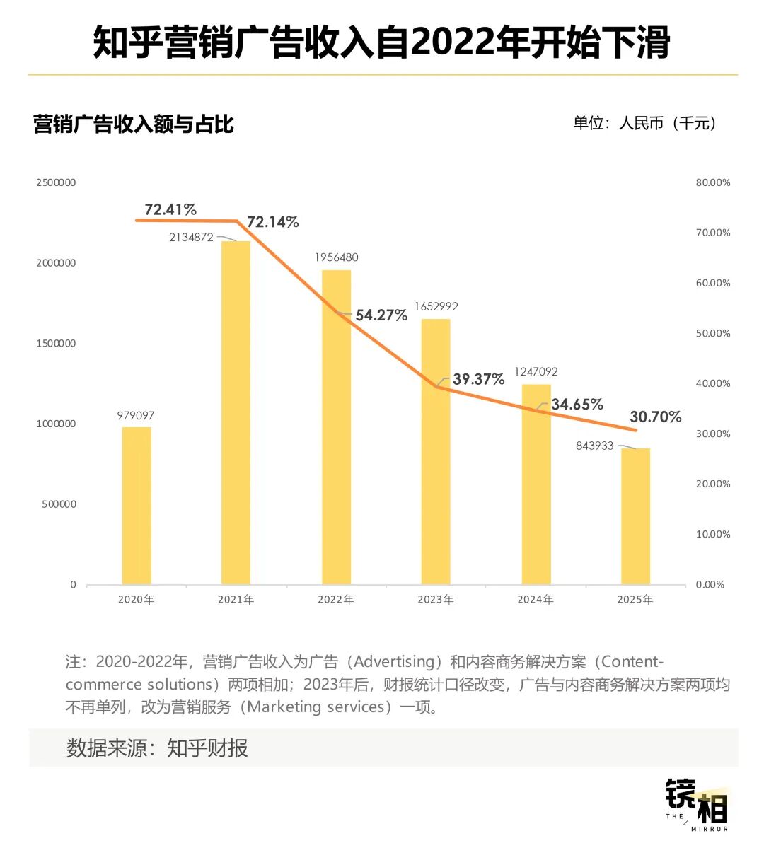 知乎六年：走在风口上，但没飞起来