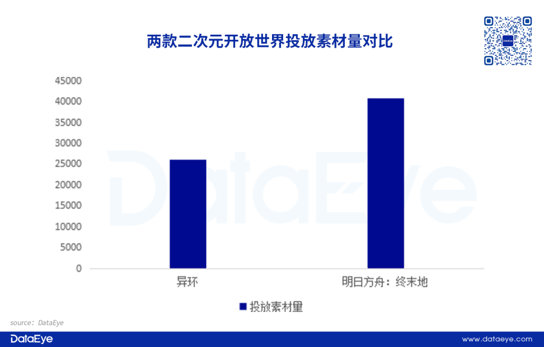 上线一周，完美世界新作《异环》数据如何？