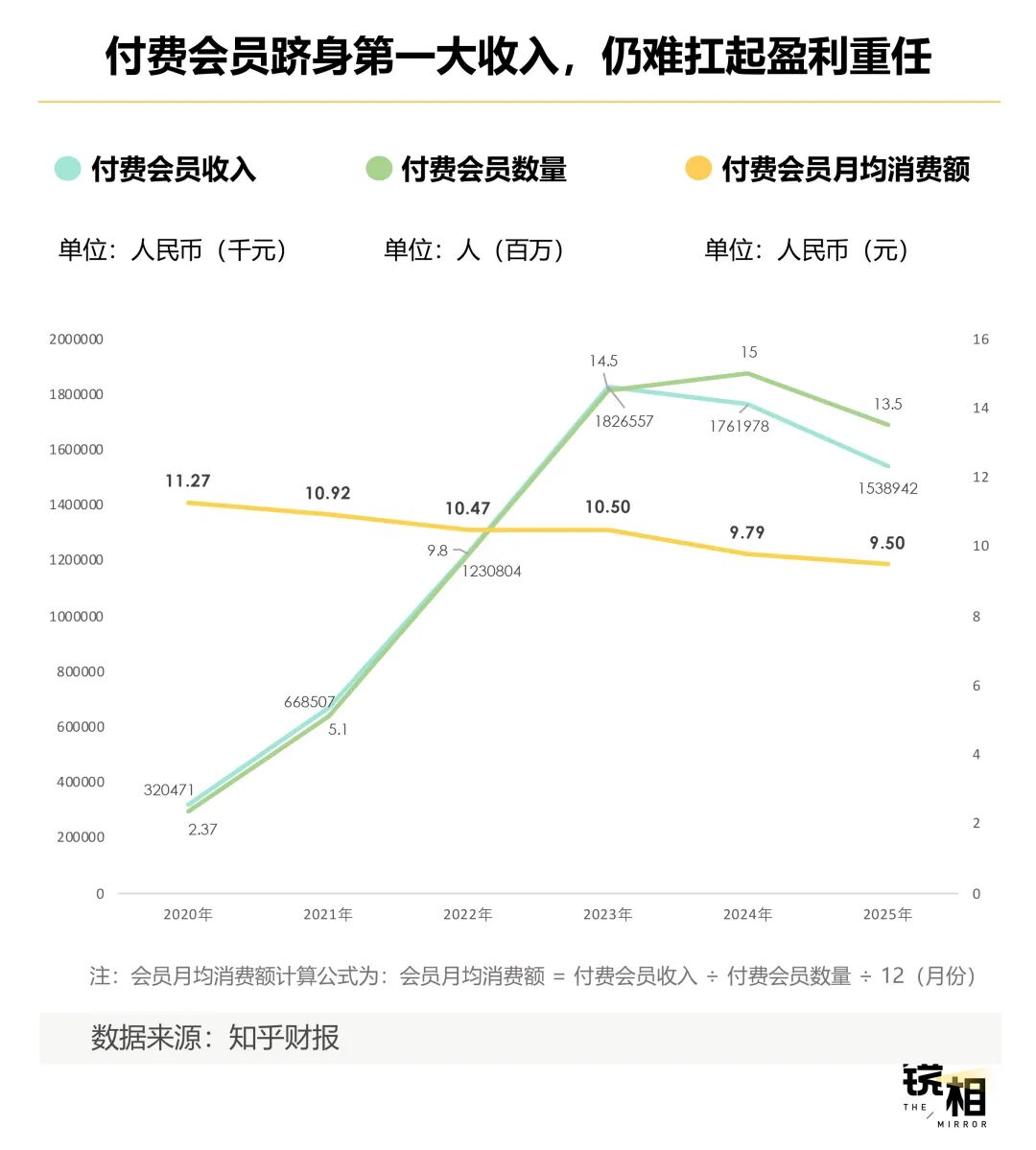 知乎六年：走在风口上，但没飞起来