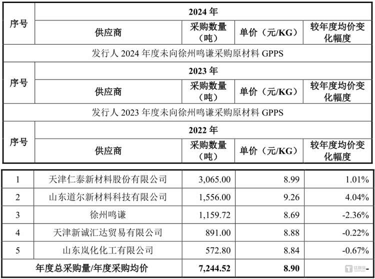 图源：问询函回复