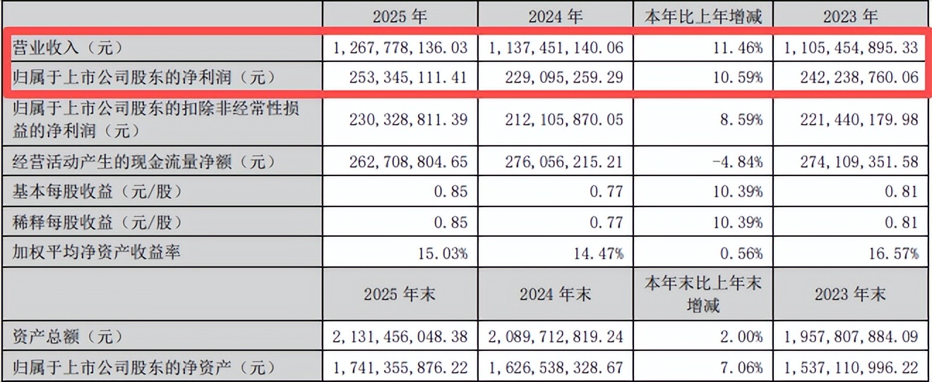 长盛轴承，等待下一个“宇树时刻”