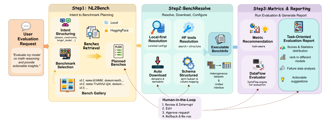 10小时测完DeepSeek-V4！北大团队终结工程师噩梦？深扒大模型评测的“千亿生意”