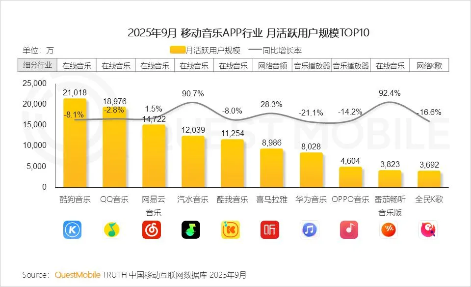 “耳朵经济”遇冷、“五项不准”，腾讯为何非要拿下喜马拉雅？