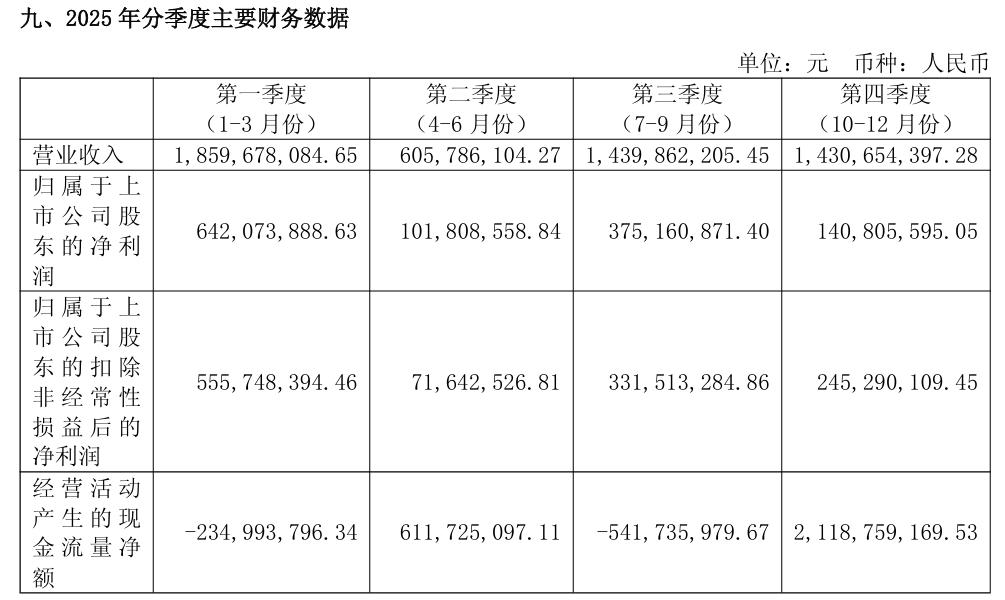 业绩靠“春节”、增长靠“红牛”,六个核桃带不动养元饮品?