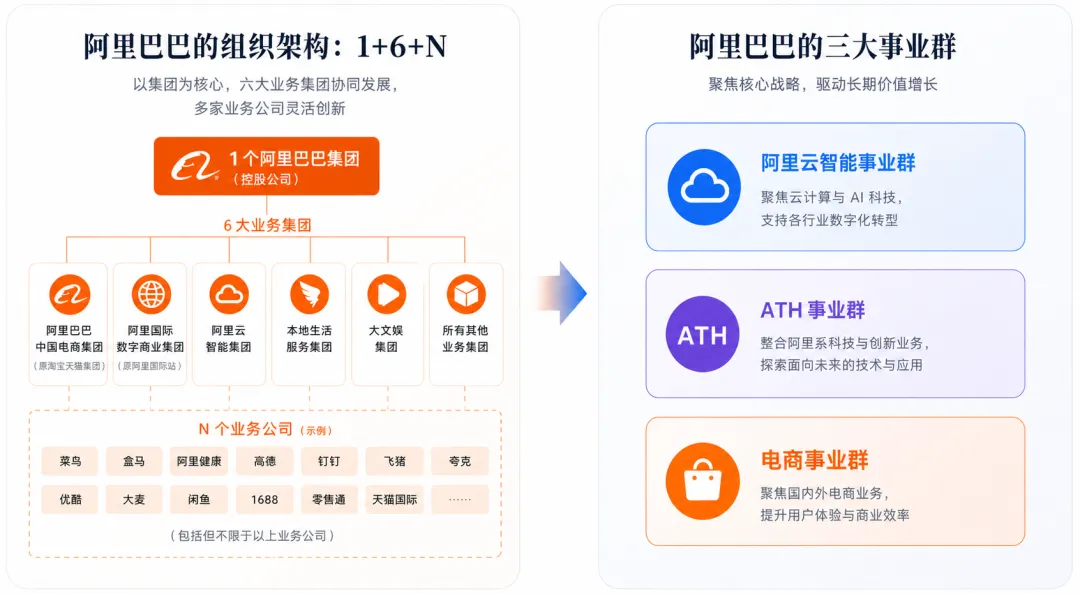 阿里字节留的“参考答案”,小红书能抄多少分?
