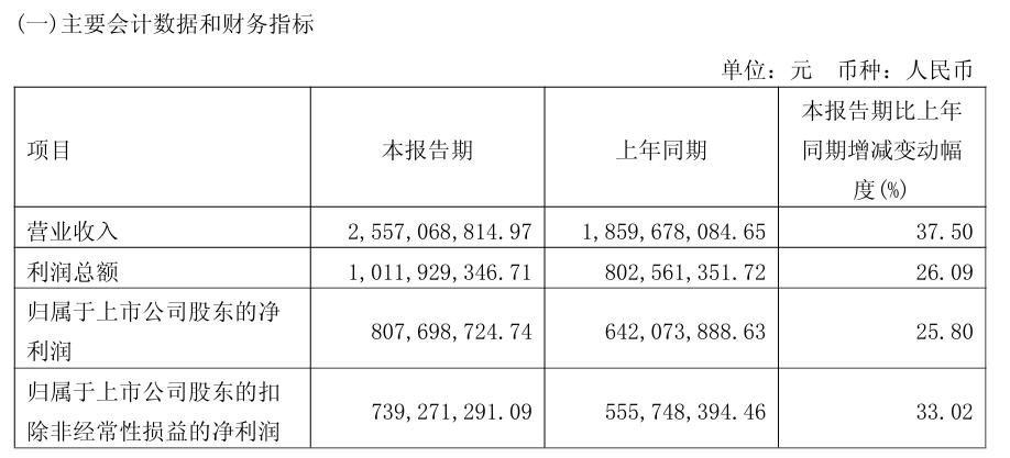 业绩靠“春节”、增长靠“红牛”,六个核桃带不动养元饮品?