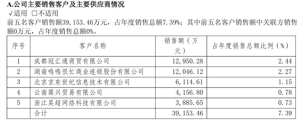 业绩靠“春节”、增长靠“红牛”,六个核桃带不动养元饮品?