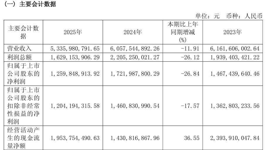 业绩靠“春节”、增长靠“红牛”,六个核桃带不动养元饮品?