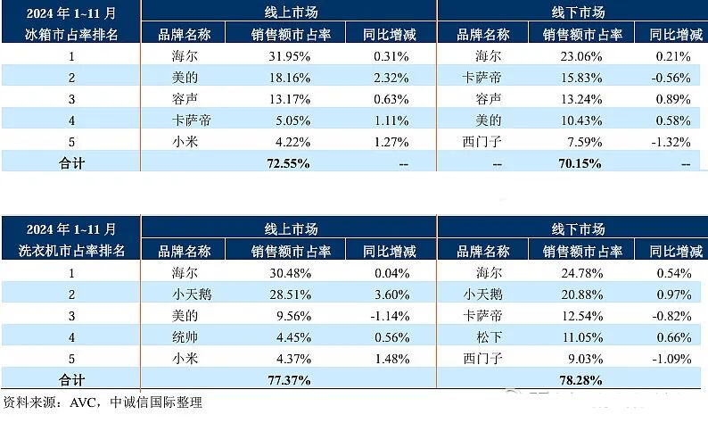 时隔十五年,罗永浩再“锤”西门子
