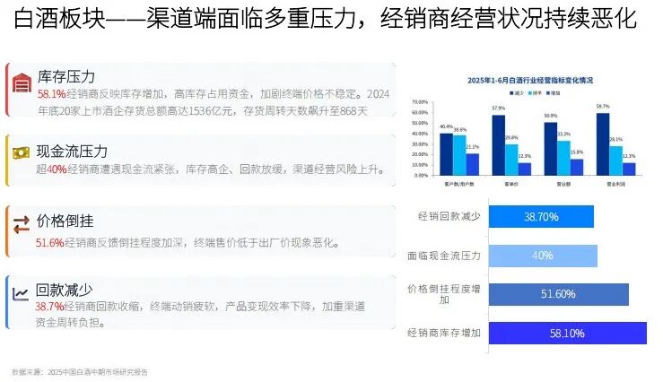 需要刮骨疗毒的，不只是五粮液