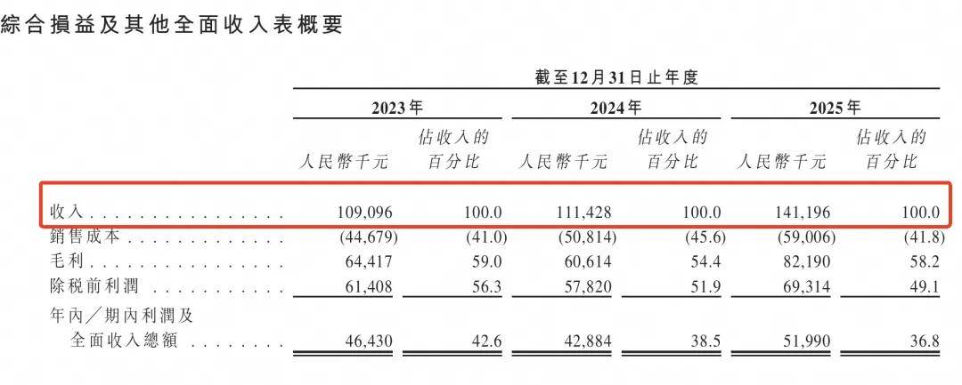 五一爆火!江苏“水上迪士尼”年入1.4亿,女导游带队冲上市
