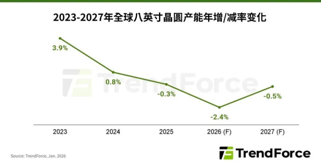 功率半导体,缺货