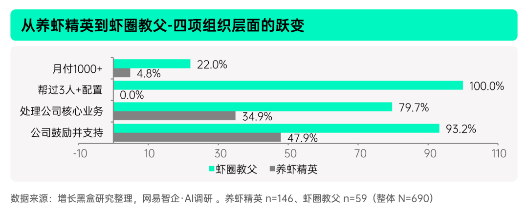 揭秘「全民养龙虾」：2026中国OpenClaw用户及企业应用调研报告