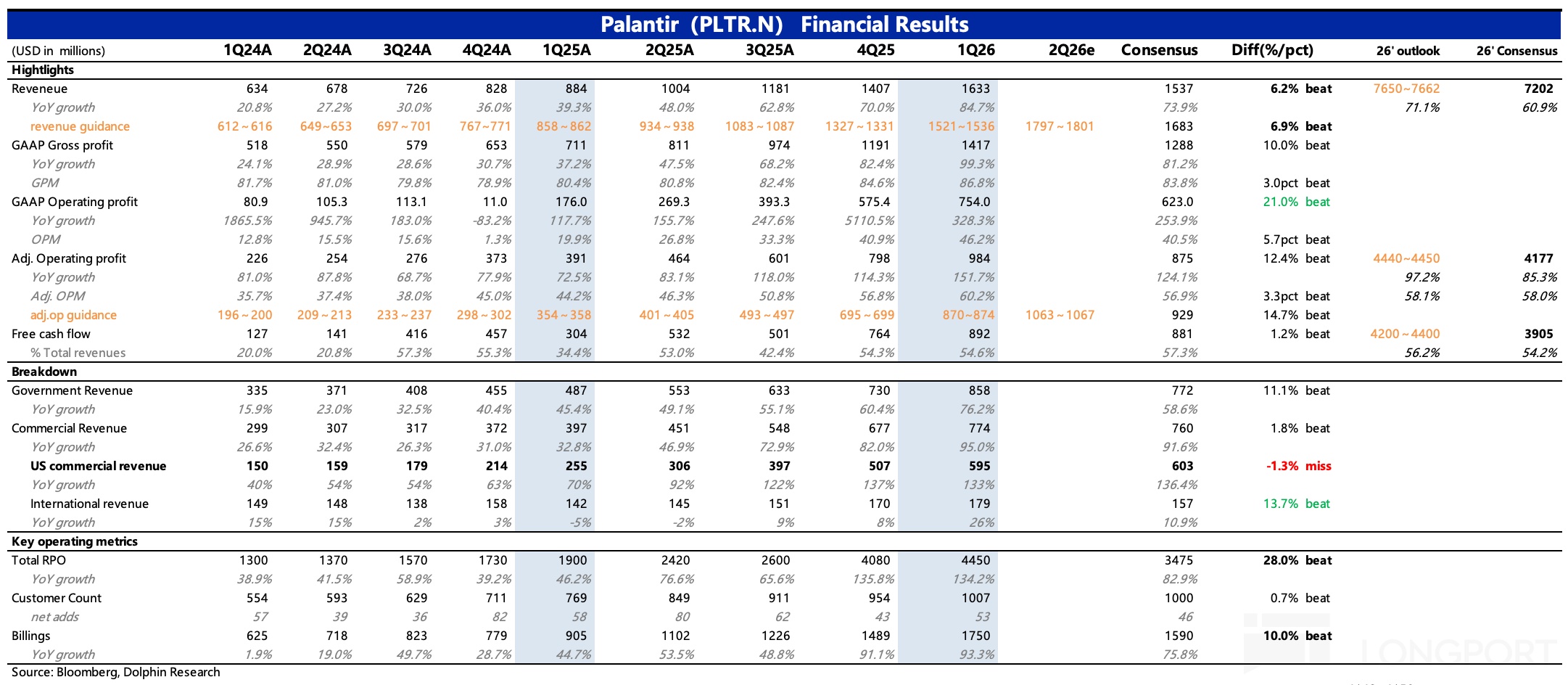 Palantir:软件末日论汹涌,最牛信仰股也松动了?