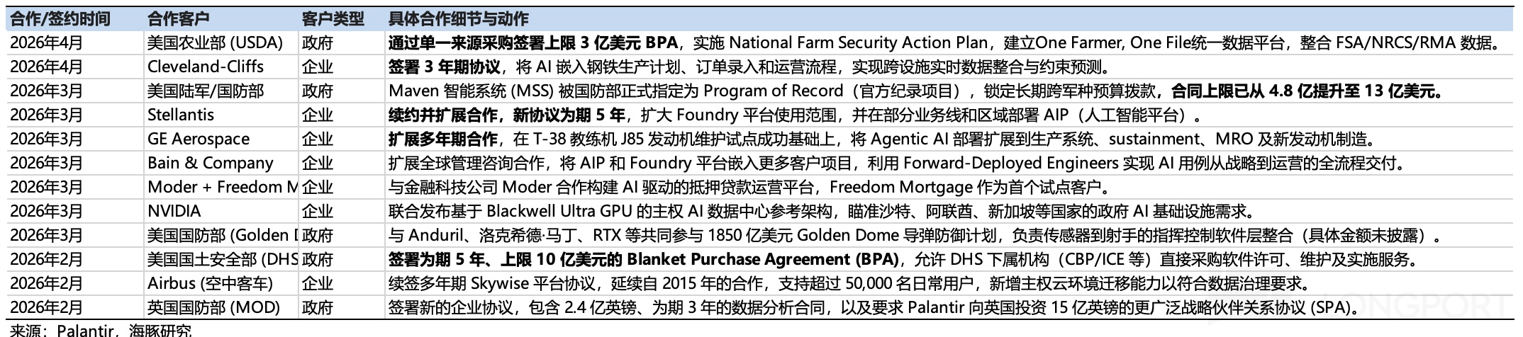 Palantir:软件末日论汹涌,最牛信仰股也松动了?