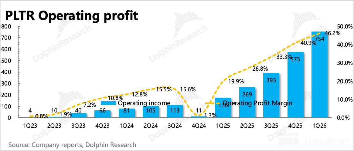 Palantir:软件末日论汹涌,最牛信仰股也松动了?