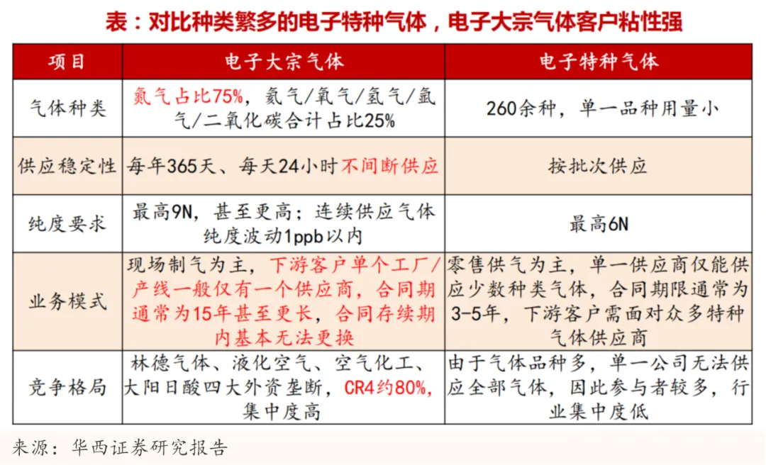 暴涨358%，存储芯片背后的“隐形血液”，快藏不住了