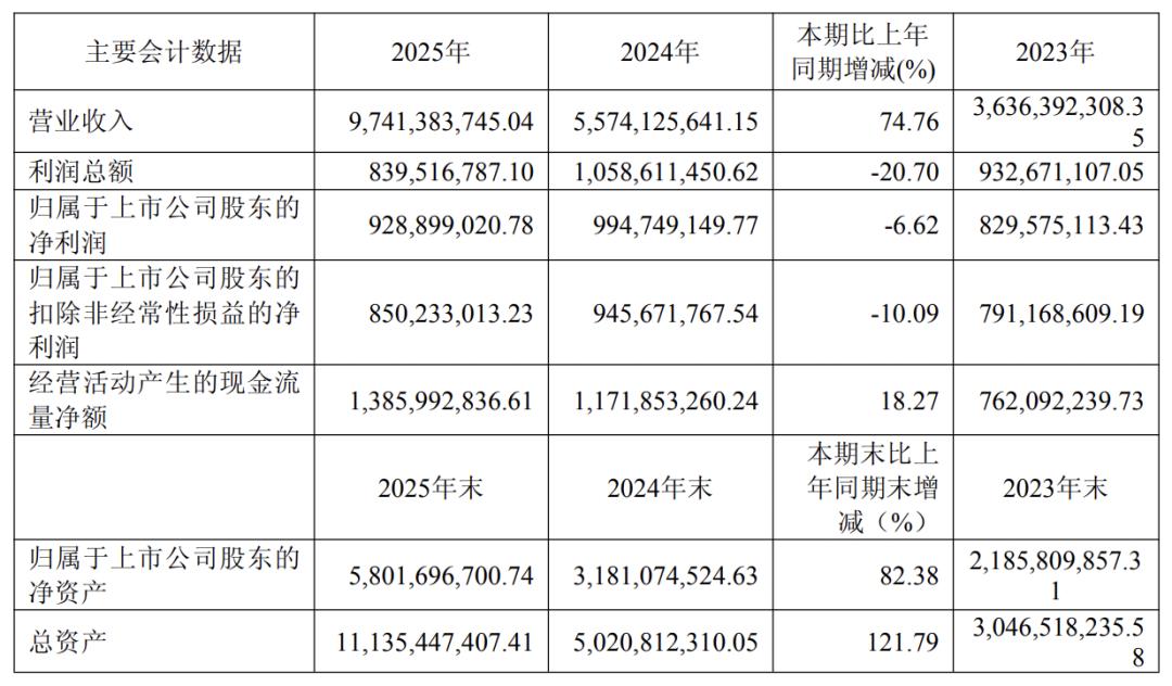 激战大疆9个月,进击的影石在2026年继续“筑墙”
