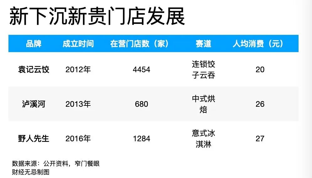 五一消费图鉴:低通胀年代,所有人都在追求安全感