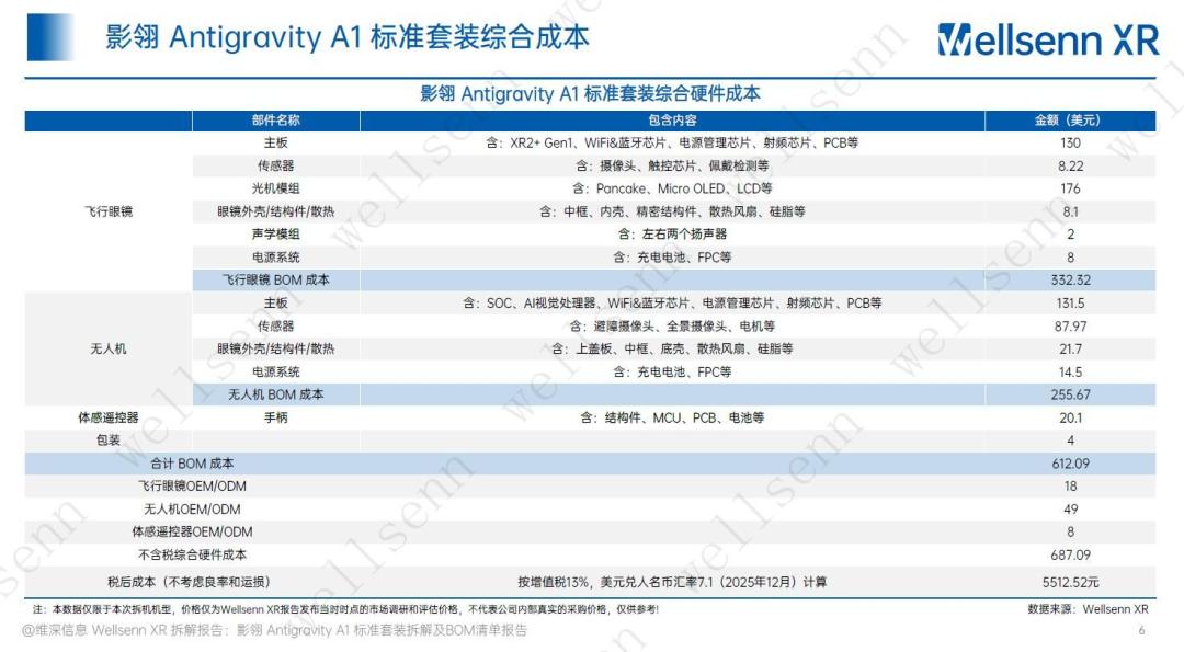 激战大疆9个月,进击的影石在2026年继续“筑墙”