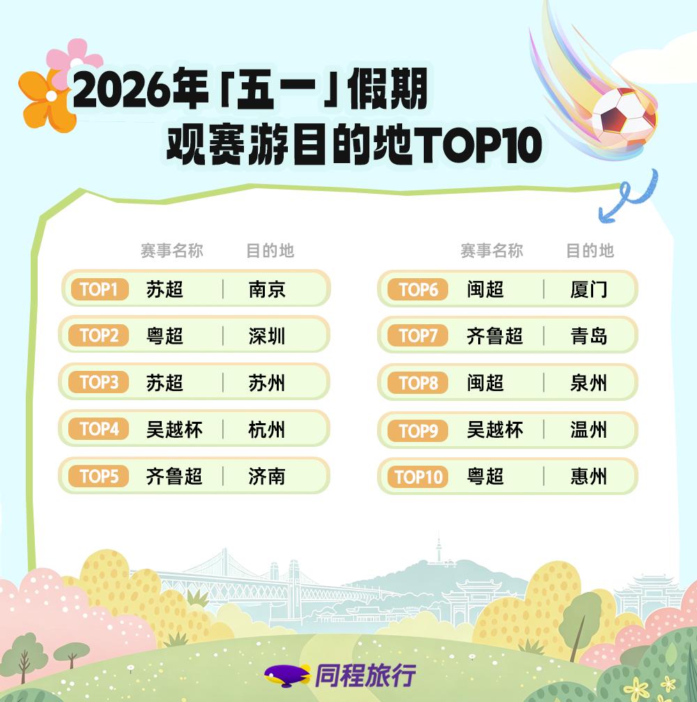 五一消费图鉴:低通胀年代,所有人都在追求安全感