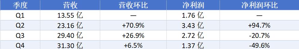 激战大疆9个月,进击的影石在2026年继续“筑墙”