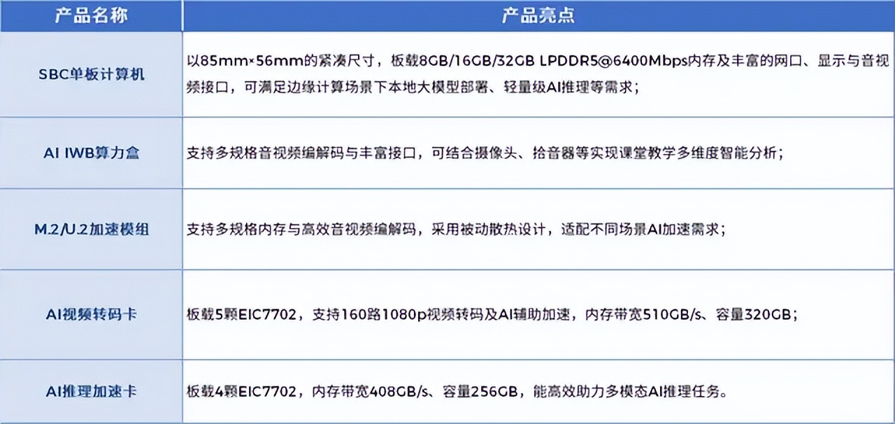 英伟达入场!4亿美元融资背后,RISC-V迎来春天