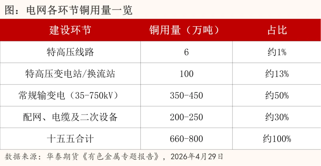 连续六周强劲去库存,铜市场发生了什么?
