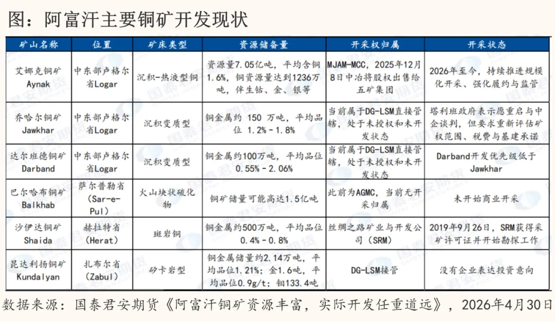 连续六周强劲去库存,铜市场发生了什么?