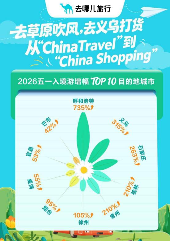 五一消费图鉴:低通胀年代,所有人都在追求安全感