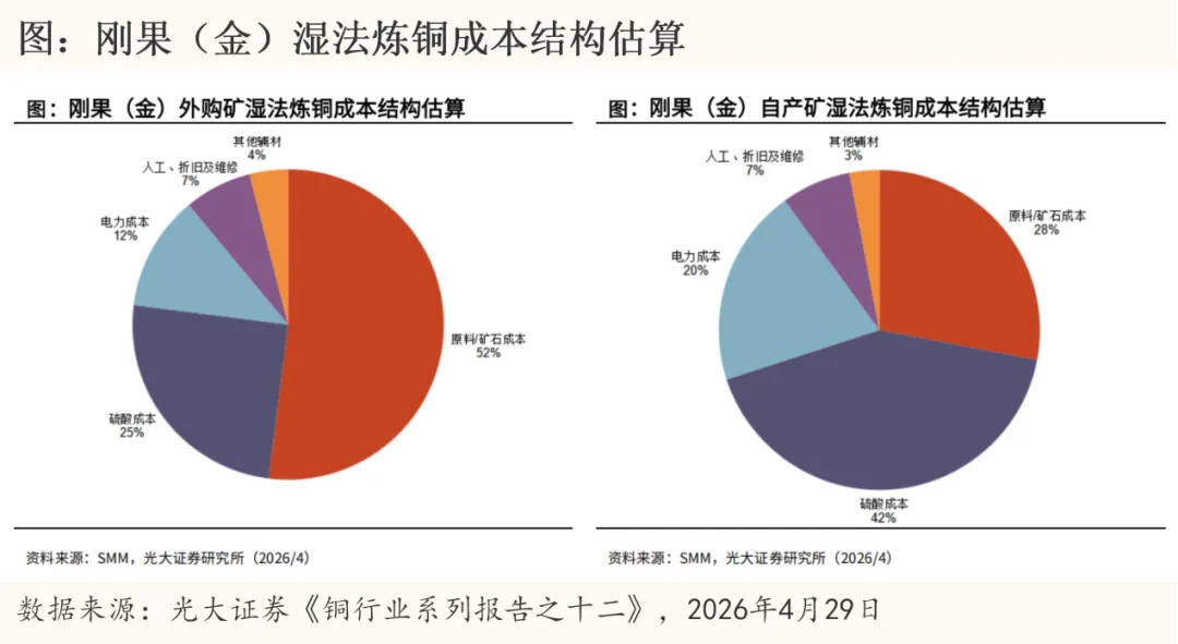 连续六周强劲去库存,铜市场发生了什么?