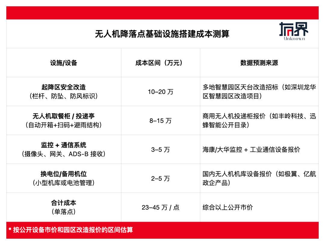 10年了，为什么无人机还是送不了外卖？