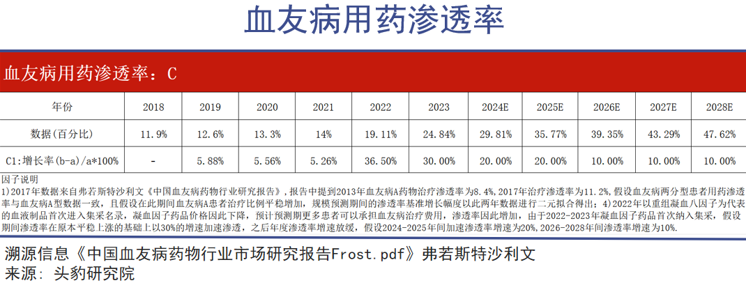 血液制品行业市场化升级:改变、加码、相信