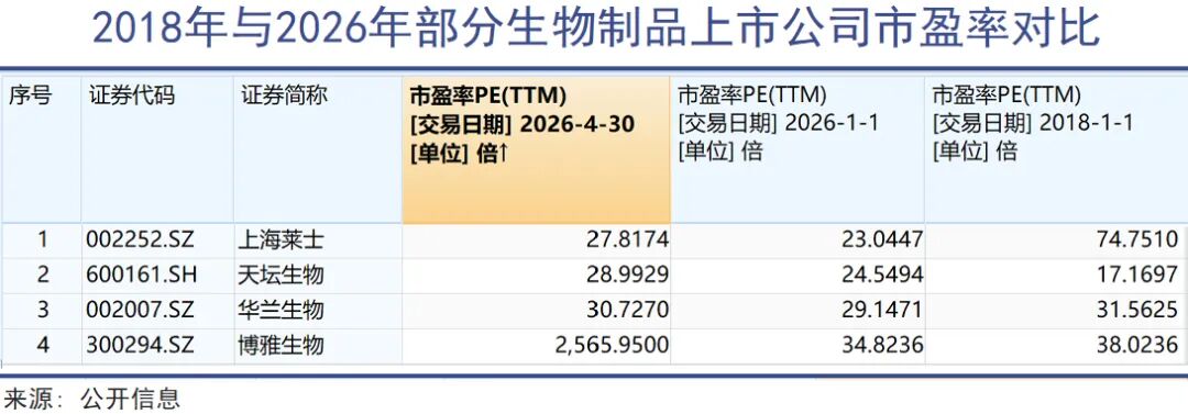 血液制品行业市场化升级:改变、加码、相信