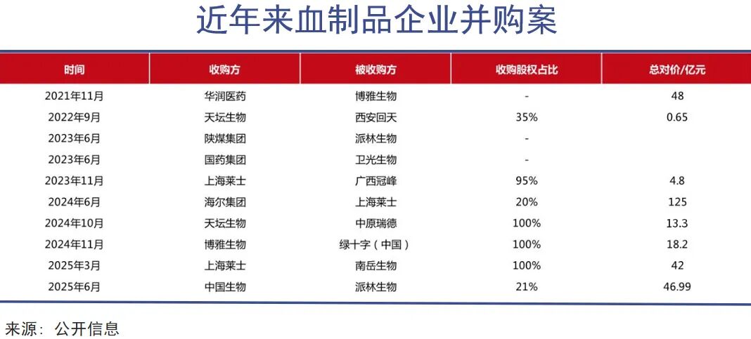 血液制品行业市场化升级:改变、加码、相信