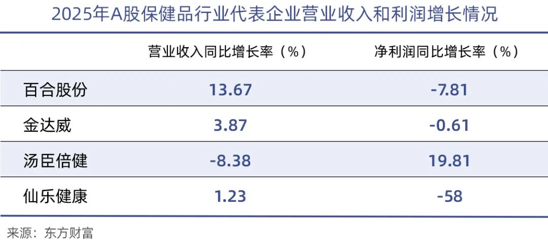 网络主播蜂拥押注保健品