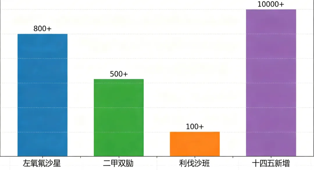 43个仿制药被拒,别再误判医药反内卷的国家意志
