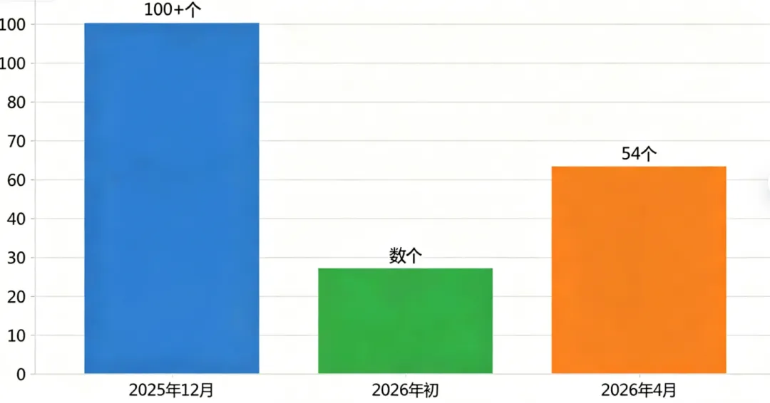 43个仿制药被拒,别再误判医药反内卷的国家意志