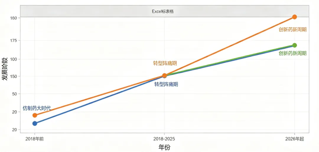 43个仿制药被拒,别再误判医药反内卷的国家意志