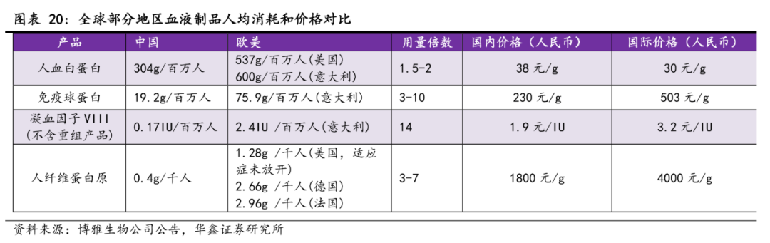 血液制品行业市场化升级:改变、加码、相信